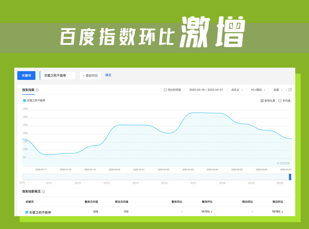 《东壁之药不能停》项目资料第16页