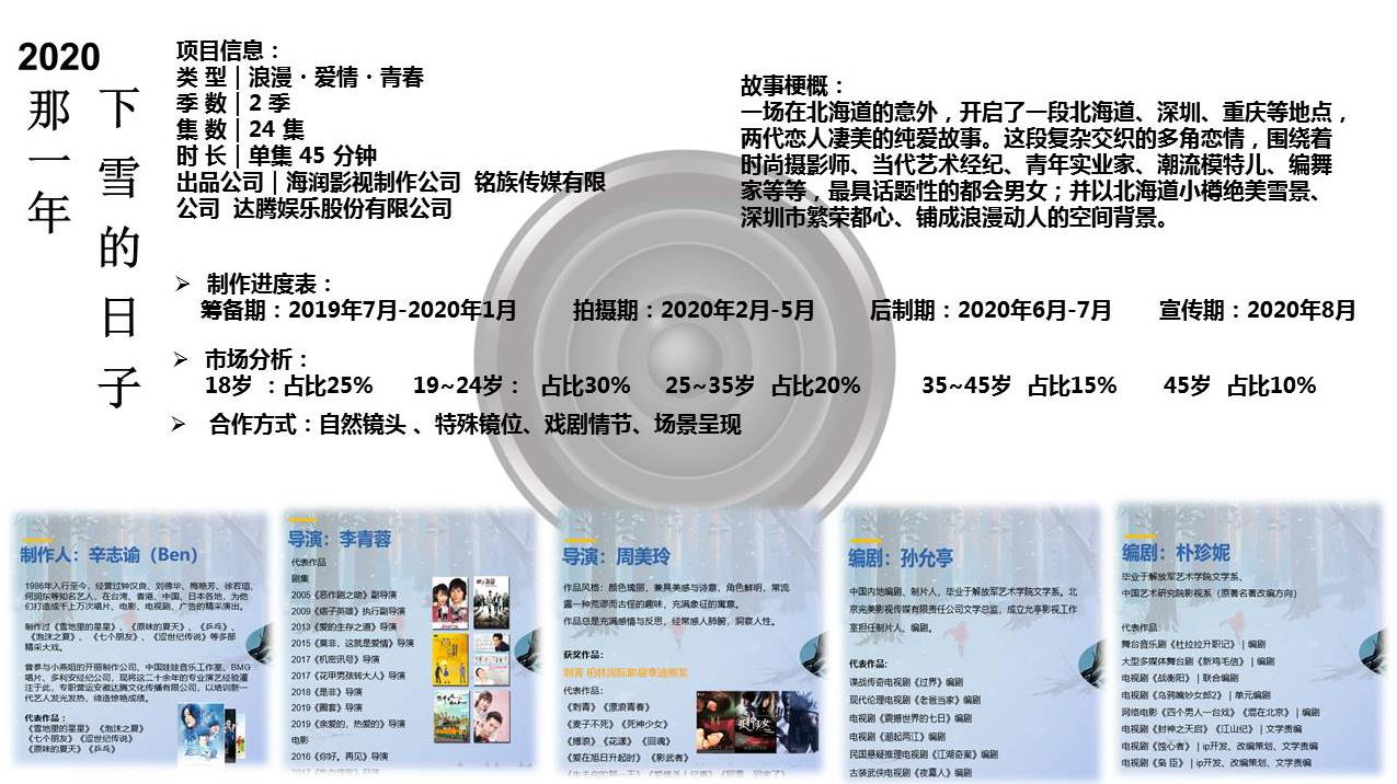 影视项目排期资料