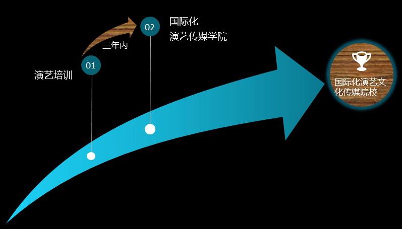 聚焦传媒学院学员合影