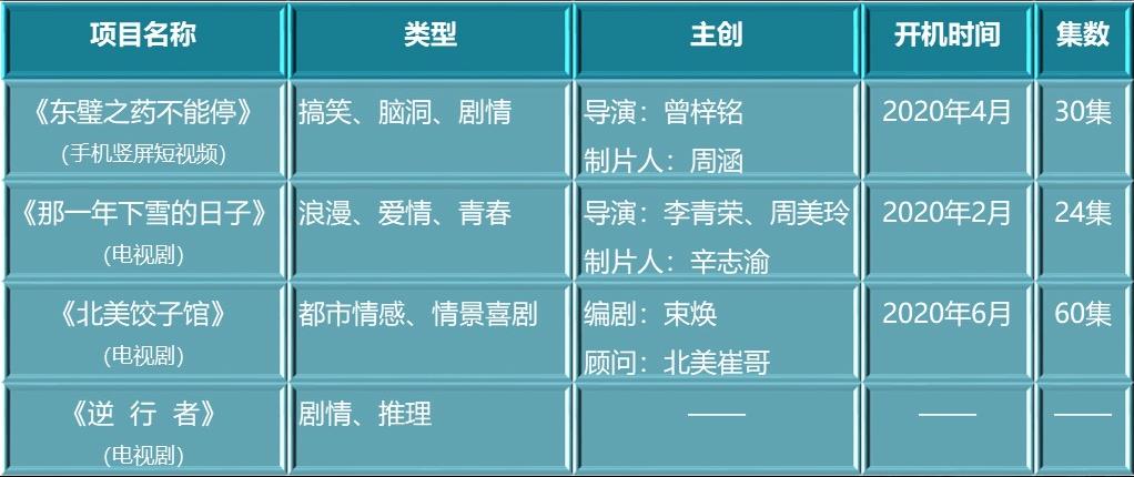 聚焦海润影视项目规划图